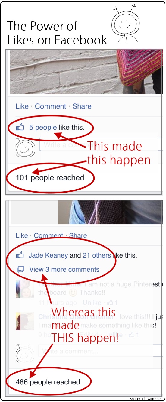 The Power of Likes on Facebook